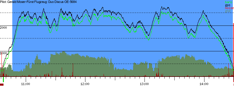 Barometer